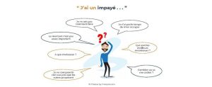 Impayé_représentation