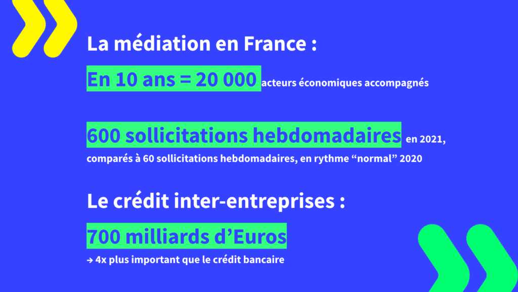 La médiation en France