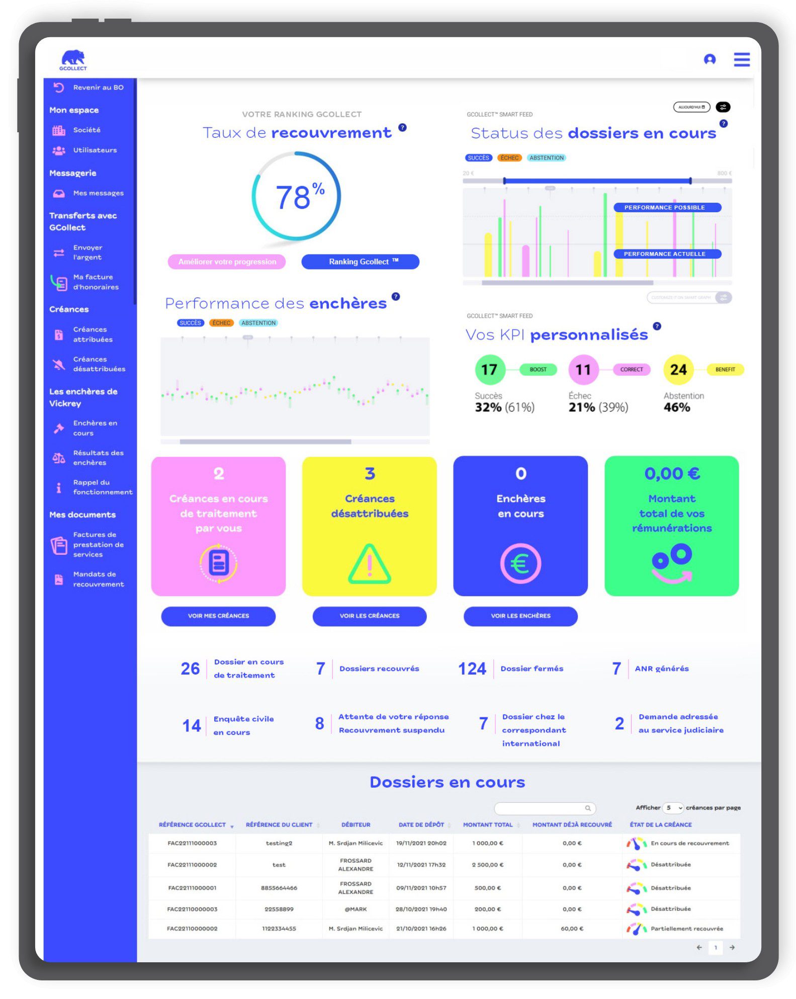 GCollect - page francs comptes - Dashboard KPI
