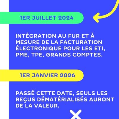 Les actualités de la facturation en 2022