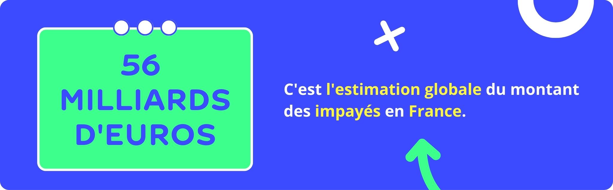 56 milliards d'euros, c'est l'estimation du montant des impayés en France.